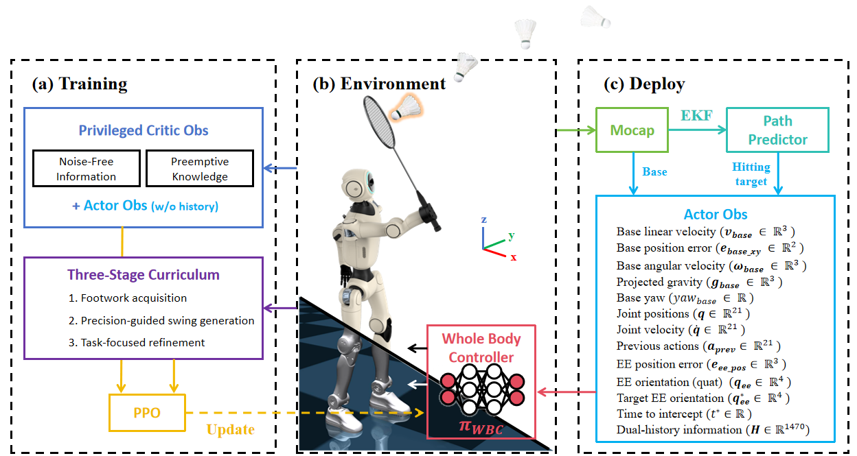 Network architecture diagram
